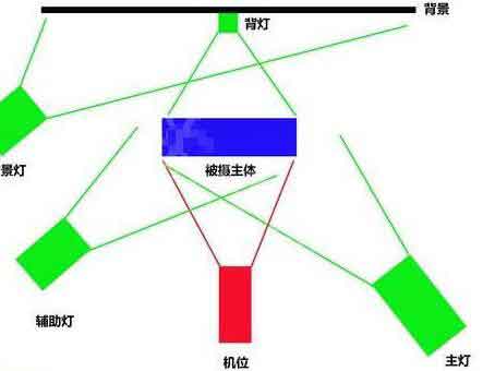AI少女工作室怎么打光