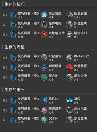 明日方舟归溟幽灵鲨专精哪个技能 异格幽灵鲨专精材料