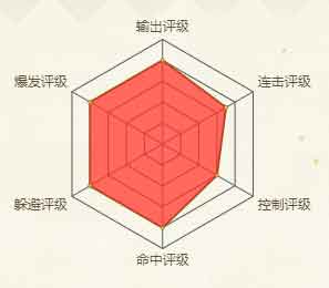 火影忍者手游干柿鬼鲛(狂野鲛鲨)