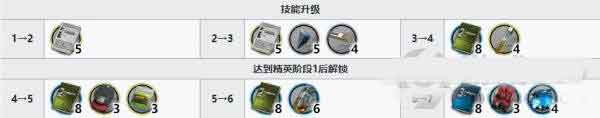 明日方舟艾丽妮精二材料 艾丽妮技能专精材料需求一览