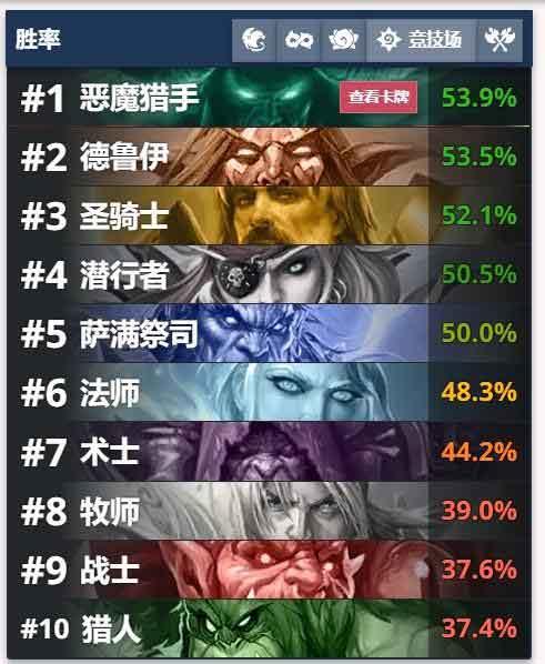炉石传说恶魔猎手竞技场高胜率 恶魔猎手竞技场玩法