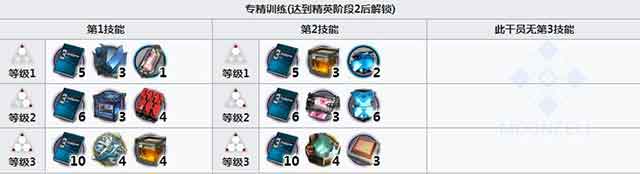明日方舟掠风升级材料要哪些 精二材料技能升级材料一览