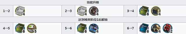 明日方舟掠风升级材料要哪些 精二材料技能升级材料一览