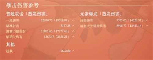 原神宵宫毕业面板属性图 宵宫面板多少合格