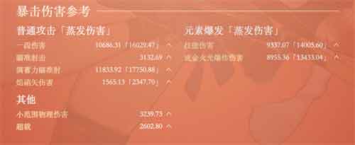 原神宵宫毕业面板属性图 宵宫面板多少合格