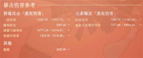 原神宵宫毕业面板属性图 宵宫面板多少合格