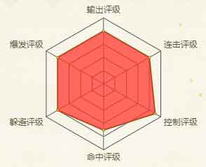 火影忍者手游香燐忍界大战