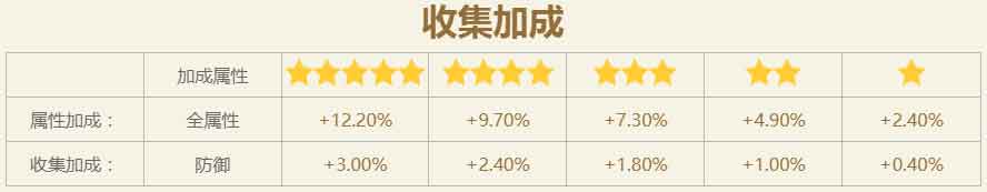 火影忍者手游香燐忍界大战