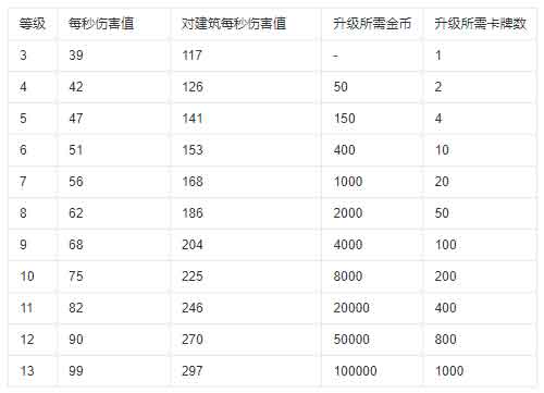 皇室战争地震法术