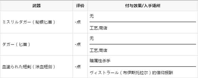 FFBE幻影战争全剑类获得方法汇总