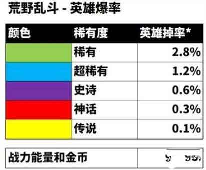 荒野乱斗黑鸦怎么获得 黑鸦获得攻略