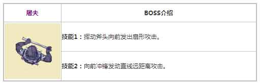 阿瑞斯病毒屠夫BOSS技能属性介绍