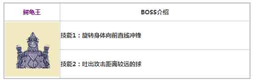 阿瑞斯病毒鳄龟王BOSS技能属性介绍
