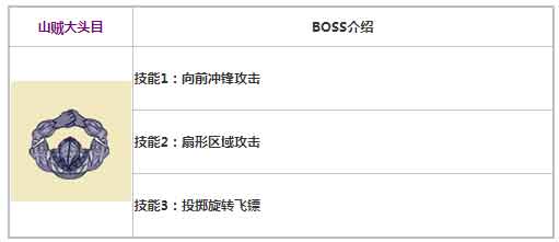 阿瑞斯病毒山贼大头目BOSS技能属性介绍