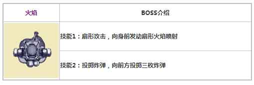 阿瑞斯病毒火焰BOSS技能属性介绍