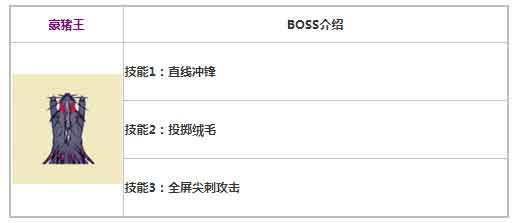 阿瑞斯病毒豪猪王BOSS技能属性介绍