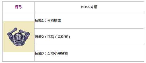 阿瑞斯病毒骨弓BOSS技能属性介绍