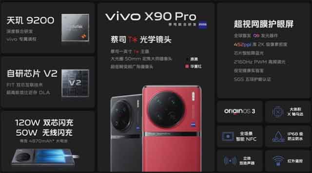 VIVO X90系列正式发布，具体配置优缺点分析