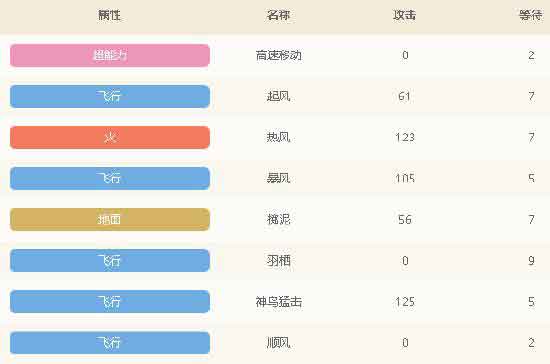 宝可梦大探险大比鸟值得培养吗