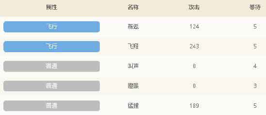 宝可梦大探险烈雀值得培养吗