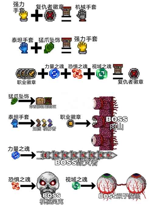 泰拉瑞亚战士毕业饰品选择推荐 战士最强饰品组合