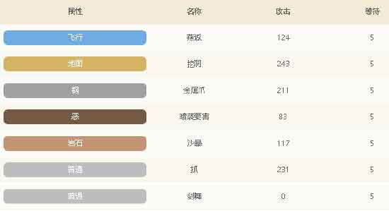 宝可梦大探险穿山王值得培养吗