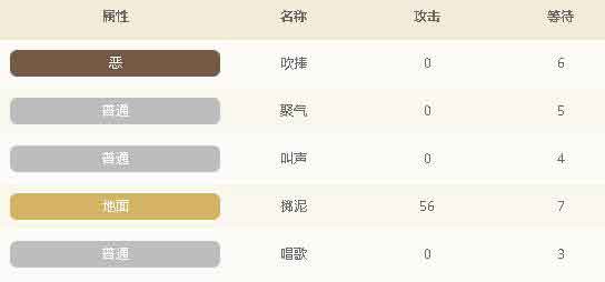 宝可梦大探险尼多兰值得培养吗？