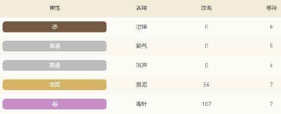宝可梦大探险尼多娜值得培养吗
