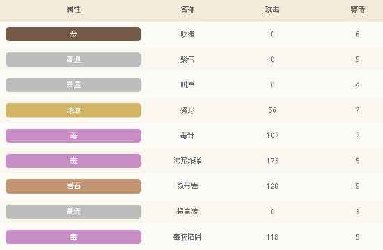 宝可梦大探险尼多后值得培养吗