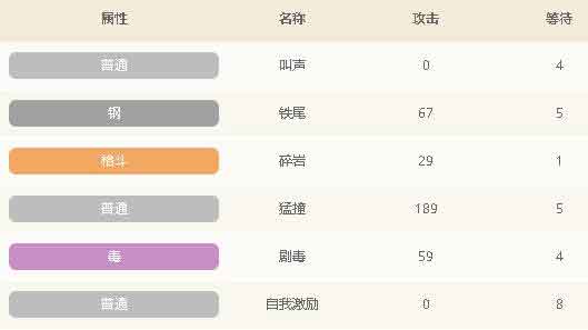 宝可梦大探险尼多朗值得培养吗