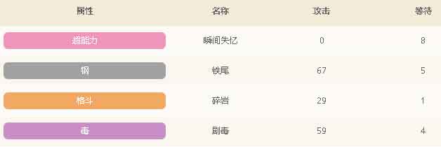 宝可梦大探险尼多力诺值得培养吗
