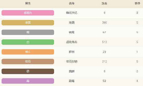 宝可梦大探险尼多王值得培养吗