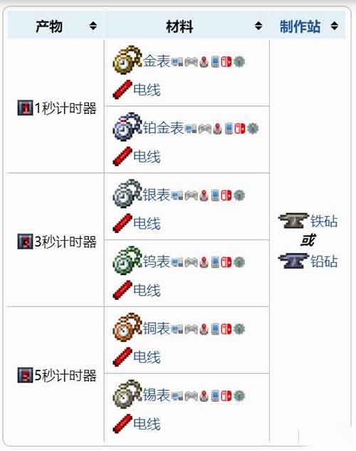 泰拉瑞亚计时器有什么用 计时器作用获得方法