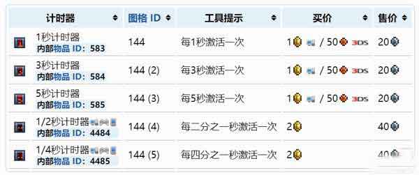 泰拉瑞亚计时器有什么用 计时器作用获得方法