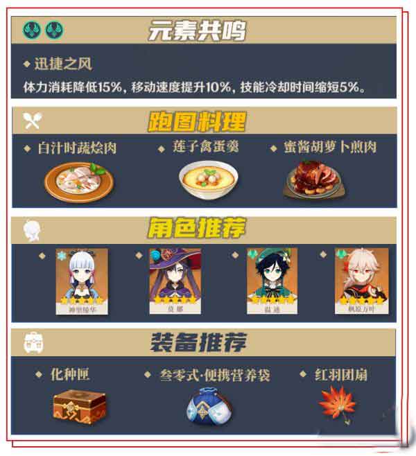 原神胡桃突破材料在哪里采集 胡桃突破材料分布图