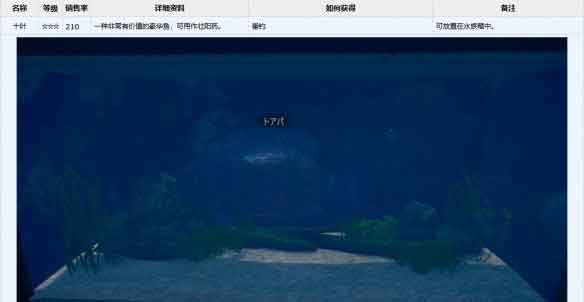 AI少女全宠物图鉴：猫鱼/ヌタウナギ/トアバ/鱼雷
