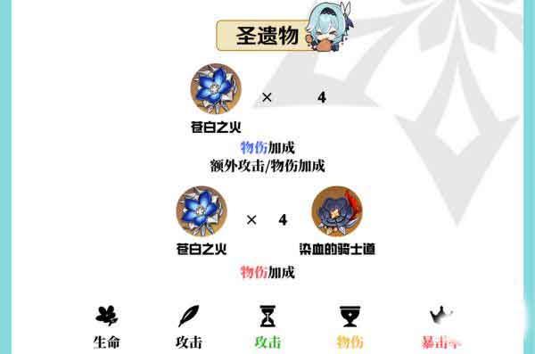 原神优菈圣遗物搭配推荐 优菈圣遗物选什么好