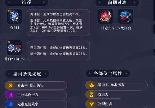 原神优菈圣遗物搭配推荐 优菈圣遗物选什么好