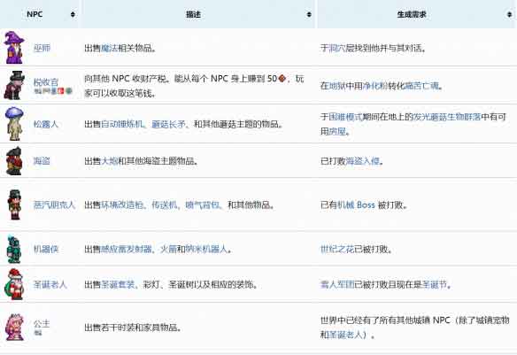 泰拉瑞亚NPC入住条件是什么 NPC入住条件一览