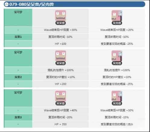宝可梦大探险呆呆兽几级进化 呆呆兽技能宾果介绍
