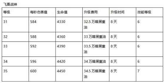 部落冲突15本英雄最高等级是多少级