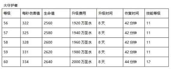 部落冲突15本英雄最高等级是多少级