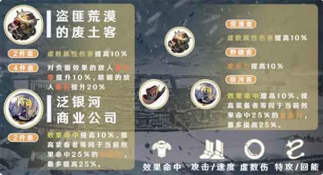星穹铁道瓦尔特选什么遗器 瓦尔特遗器搭配推荐