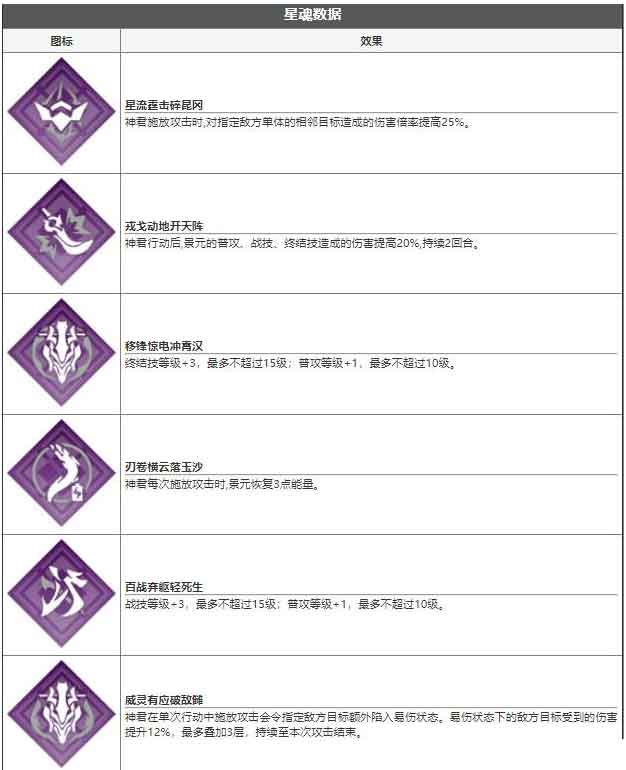 崩坏星穹铁景元拉技能图鉴介绍