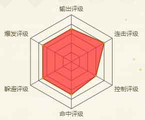 火影忍者手游迈特戴
