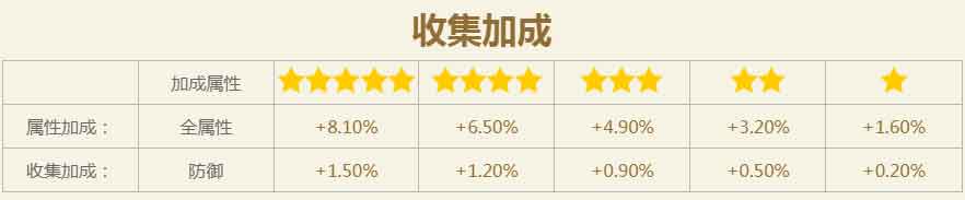 火影忍者手游迈特戴