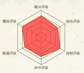 火影忍者手游宇智波佐助(无差别限定)