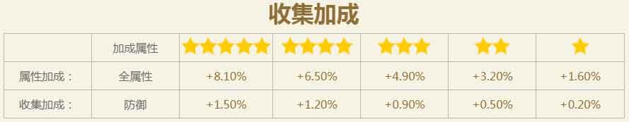 火影忍者手游宇智波佐助(无差别限定)