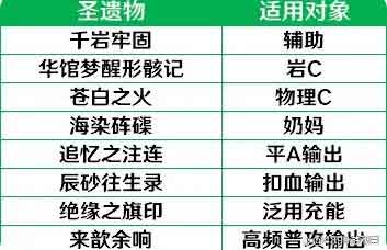 原神4.0前瞻：4.0版本【仿若无因飘落的轻雨】前瞻特别节目