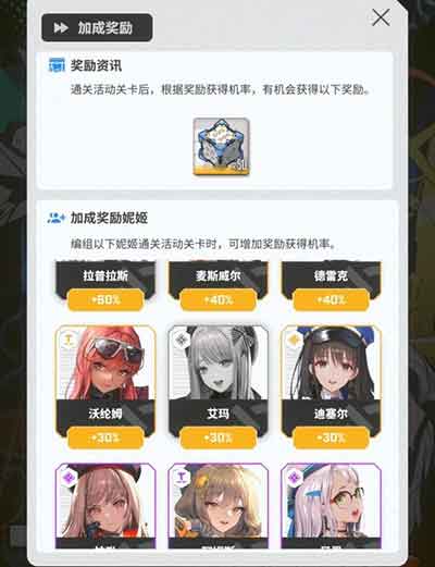 NIKKE胜利女神拉普拉斯活动介绍 HighTechToy活动玩法